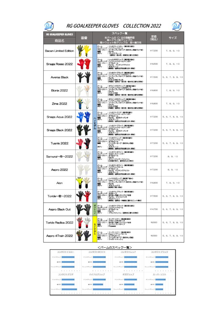 ご購入はこちらから2022-2023ラインナップ（Amazonにて出品） - RG